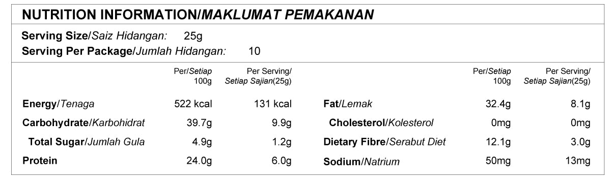 Low Carb Mix Daily Pack